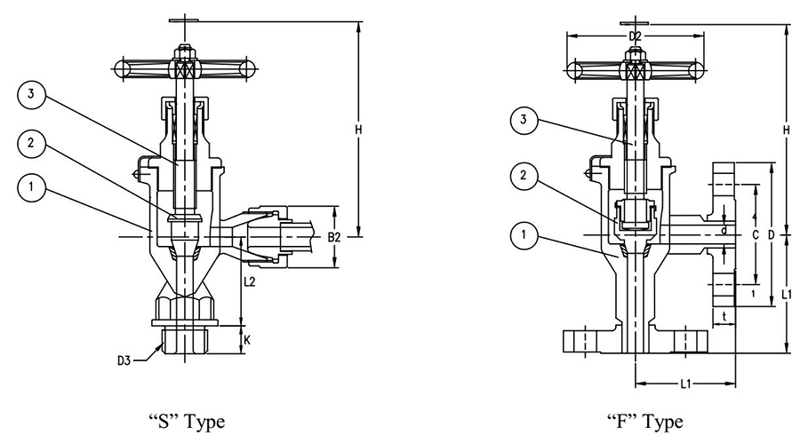 JIS F7330 Marine Forged Steel Angle Globe Valve